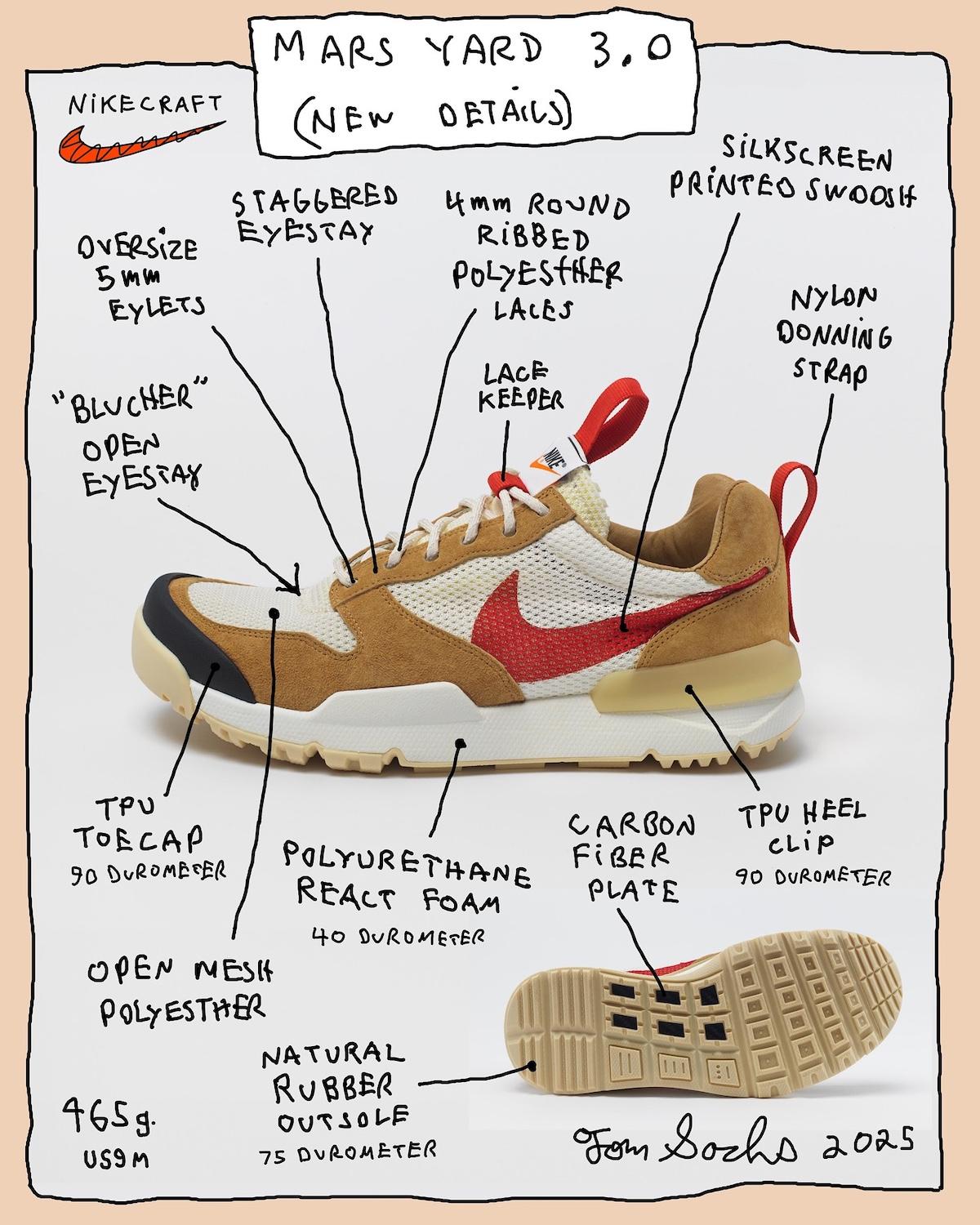 Detailed breakdown of the Tom Sachs x Nike Mars Yard 3.0 design elements, including TPU heel clip, polyurethane foam midsole, and carbon fiber plate for stability. Detailed breakdown of the Tom Sachs x Nike Mars Yard 3.0 design elements, including TPU heel clip, polyurethane foam midsole, and carbon fiber plate for stability.